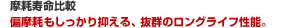 磨耗寿命比較